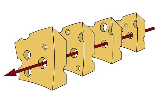 Swiss cheese model of accident causation_s.jpg